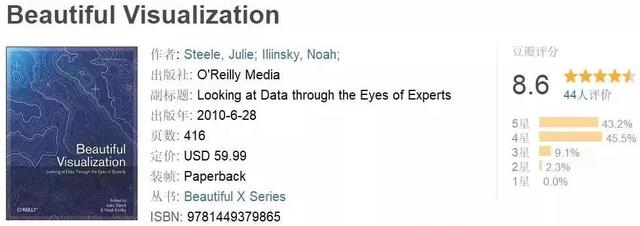 i分享|十本不容錯(cuò)過的可視化書籍推薦（上）