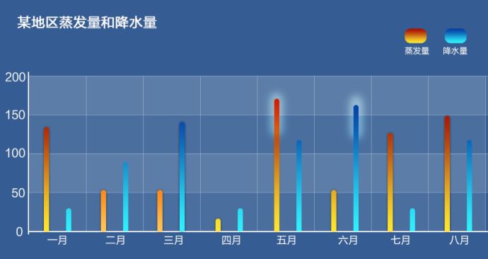 i分享|超全面,！一份詳盡實(shí)用的數(shù)據(jù)可視化圖表繪制指南