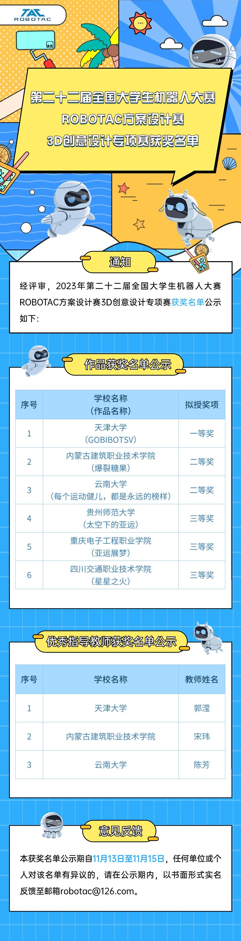 第二十二屆全國大學生機器人大賽ROBOTAC方案設計賽3D創(chuàng)意設計專項賽獲獎名單公布！